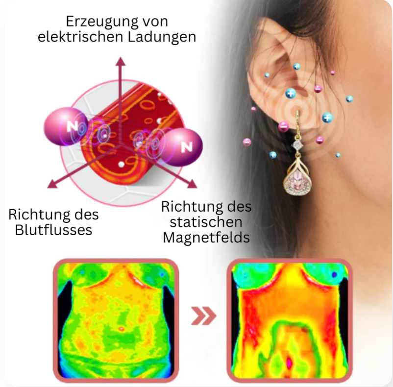 LymphFlow™ Magnetogen